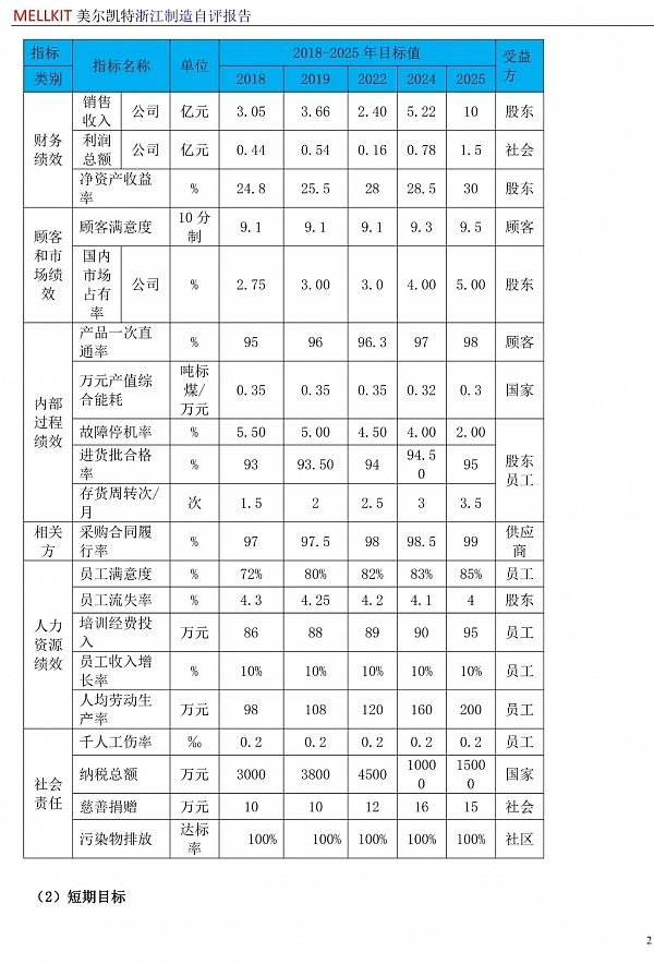 浙江制造自評(píng)報(bào)告2024(3)-27.jpg