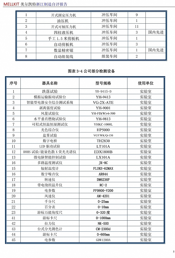 浙江制造自評(píng)報(bào)告2024(3)-8.jpg