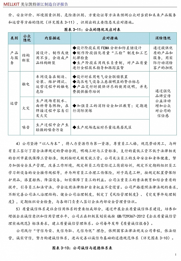 浙江制造自評(píng)報(bào)告2024(3)-15.jpg