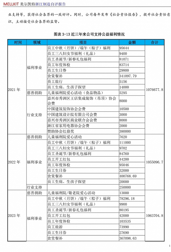 浙江制造自評(píng)報(bào)告2024(3)-18.jpg