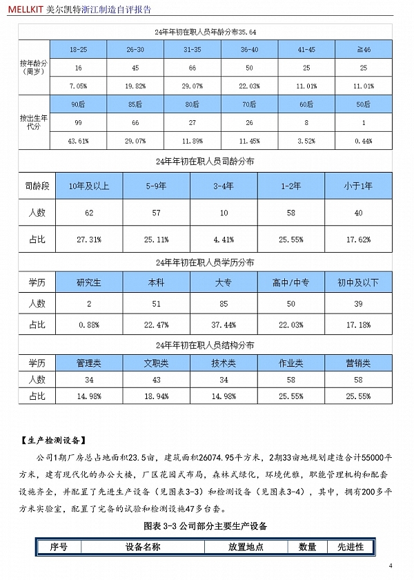 浙江制造自評(píng)報(bào)告2024(3)-7.jpg