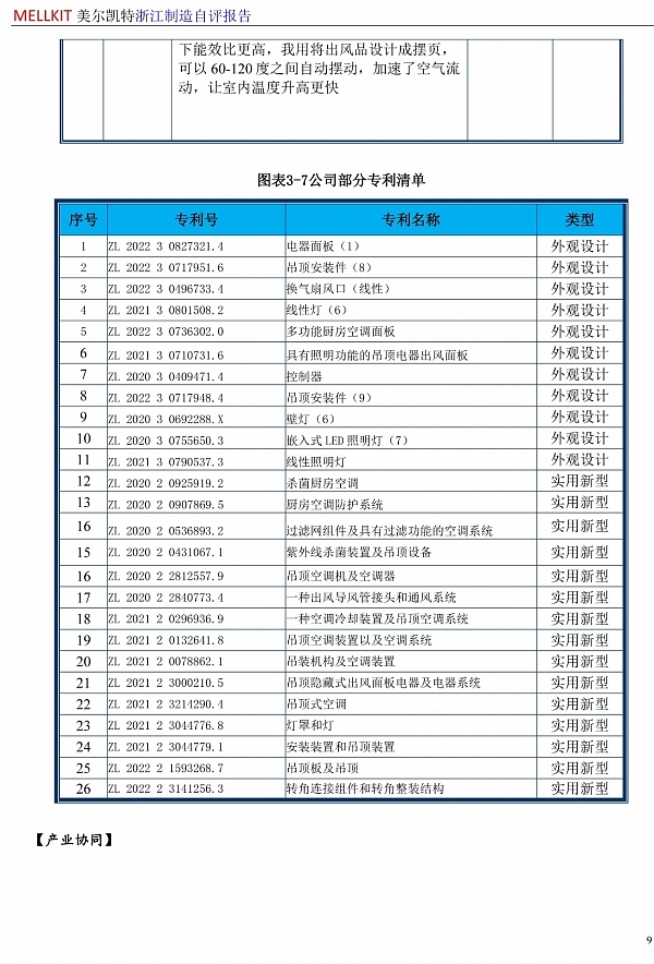 浙江制造自評(píng)報(bào)告2024(3)-12.jpg